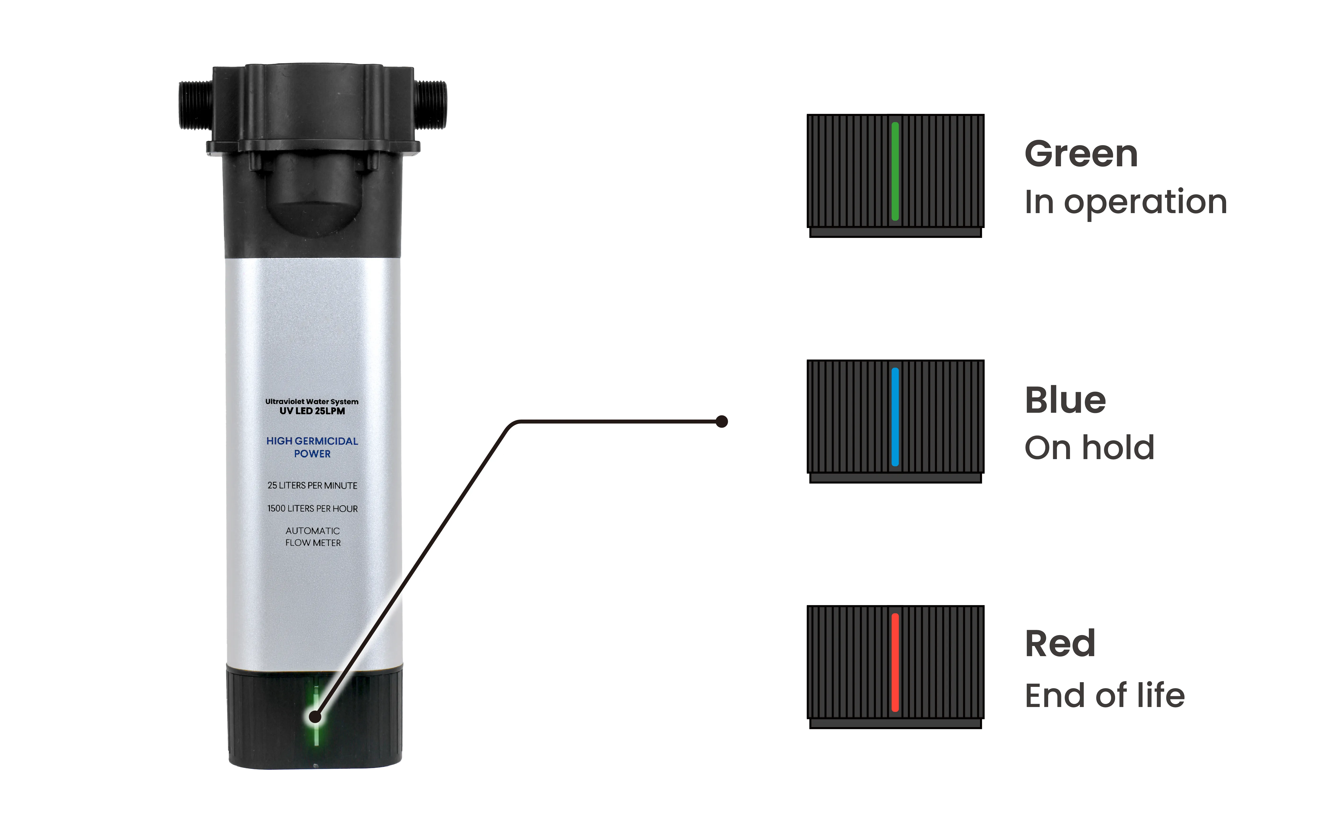 Puricom 25LPM UV LED Water Sterilizer Light Warning System is Integrated into the 3-stage Equipment