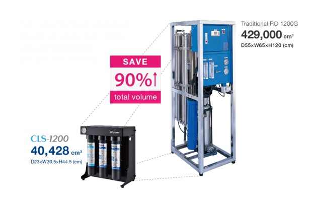 Direct Flow RO System Can Save More 90% Total Volume Than Traditional RO System