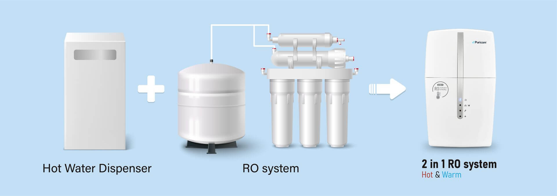 Puricom CQE-HV 2 in 1 Hot Water RO System = Hot Water Dispenser + RO System