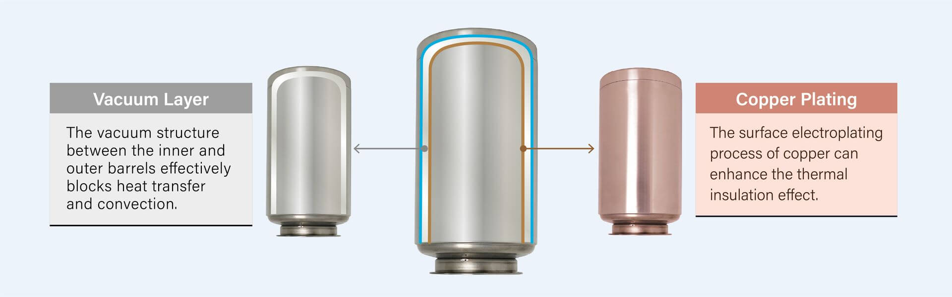 Vacuum Layer + Copper Plating Design Ensures Hot Water Remains at an Elevated Temperature for Extended Periods with Minimal Energy Consumption