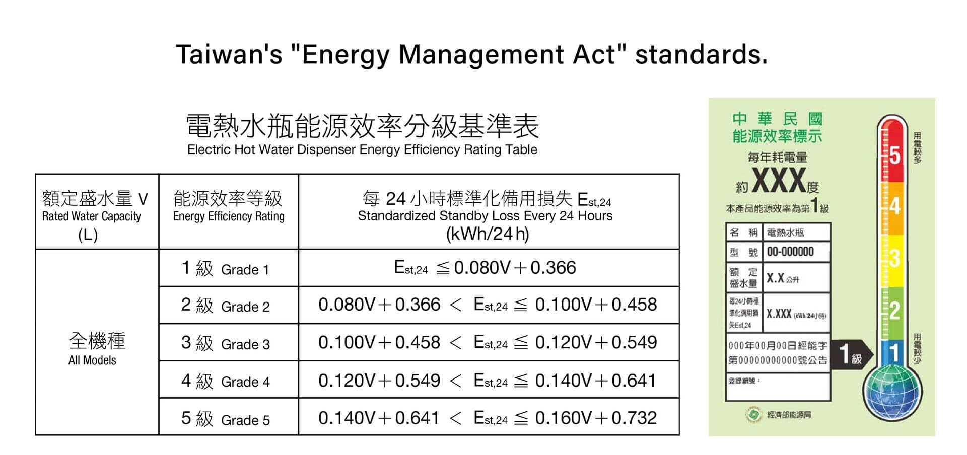 Taiwan Energy Management Act Standards