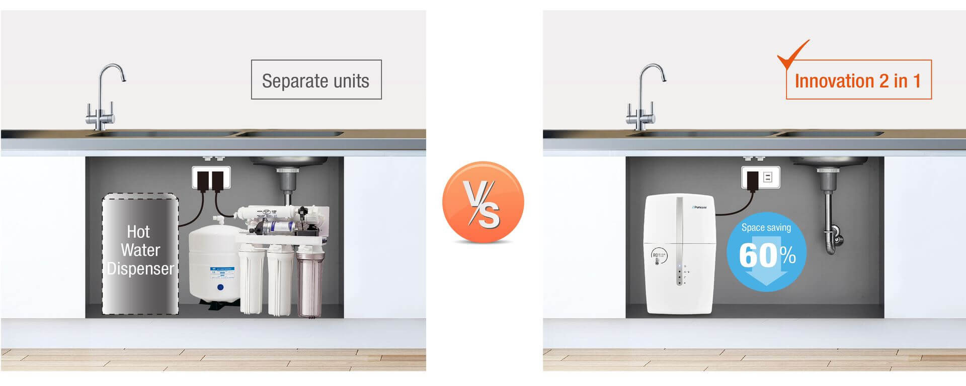 Comparison of 2-in-1 Hot Water RO System and Separate Units