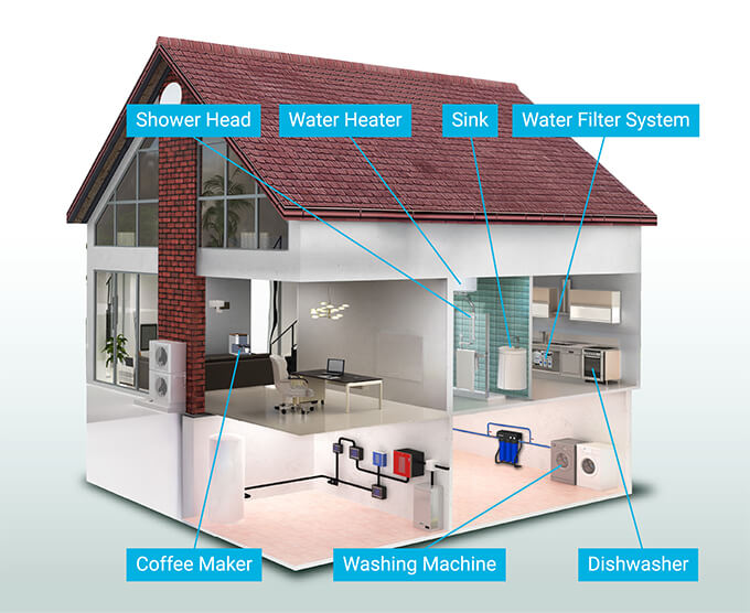 A Big Blue Whole House Water Filter is Installed at the Point of Entry to Treat All Water in a Home