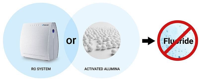 Fluoride Removal Methods: RO Systems or Activated Alumina Fluoride Removal Methods: RO Systems or Activated Alumina