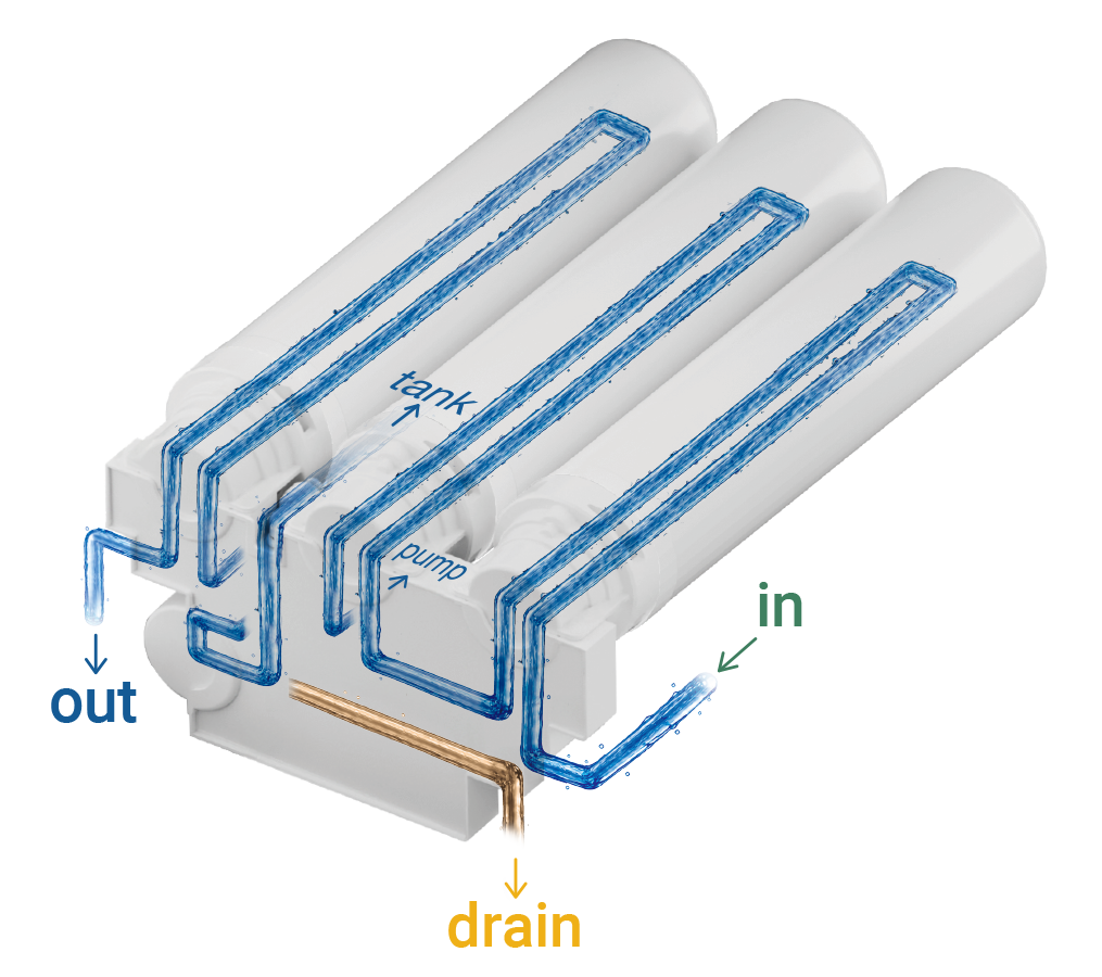 Integrated manifold design