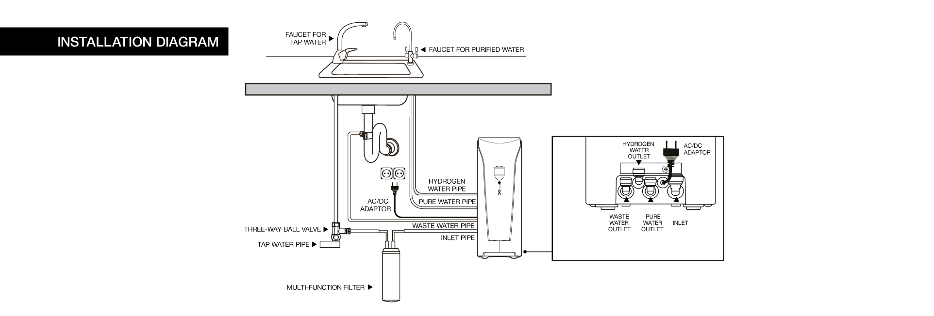 CDA-DH2 Hydrogen Rich Water Ionizer CDA-DH2 Hydrogen Rich Water Ionizer